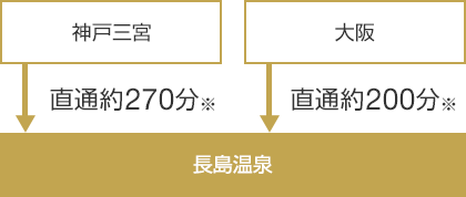 access_p10