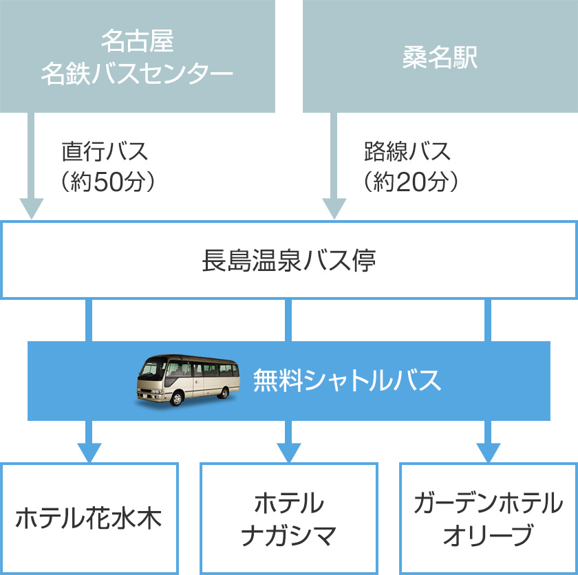 アウトレット 車場 長島 駐