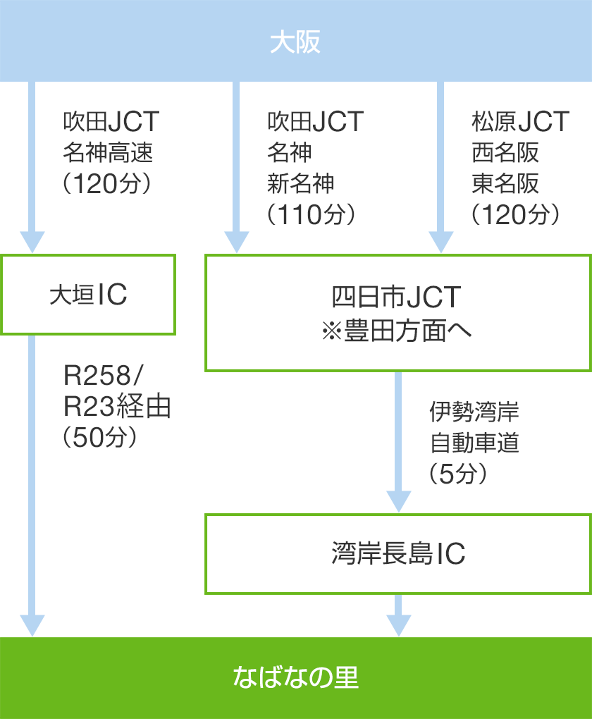 car01_direction02