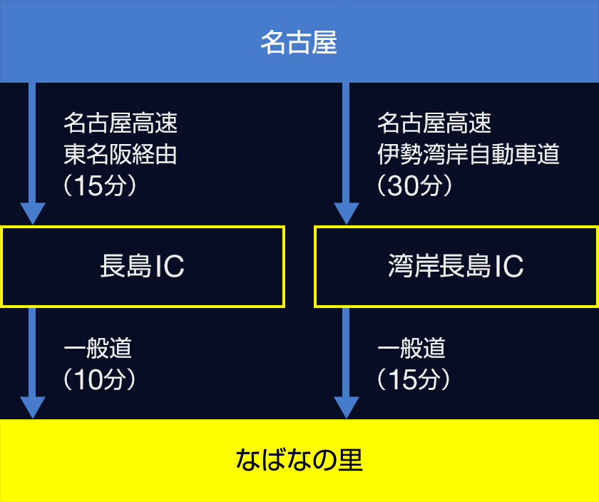 i_direction01