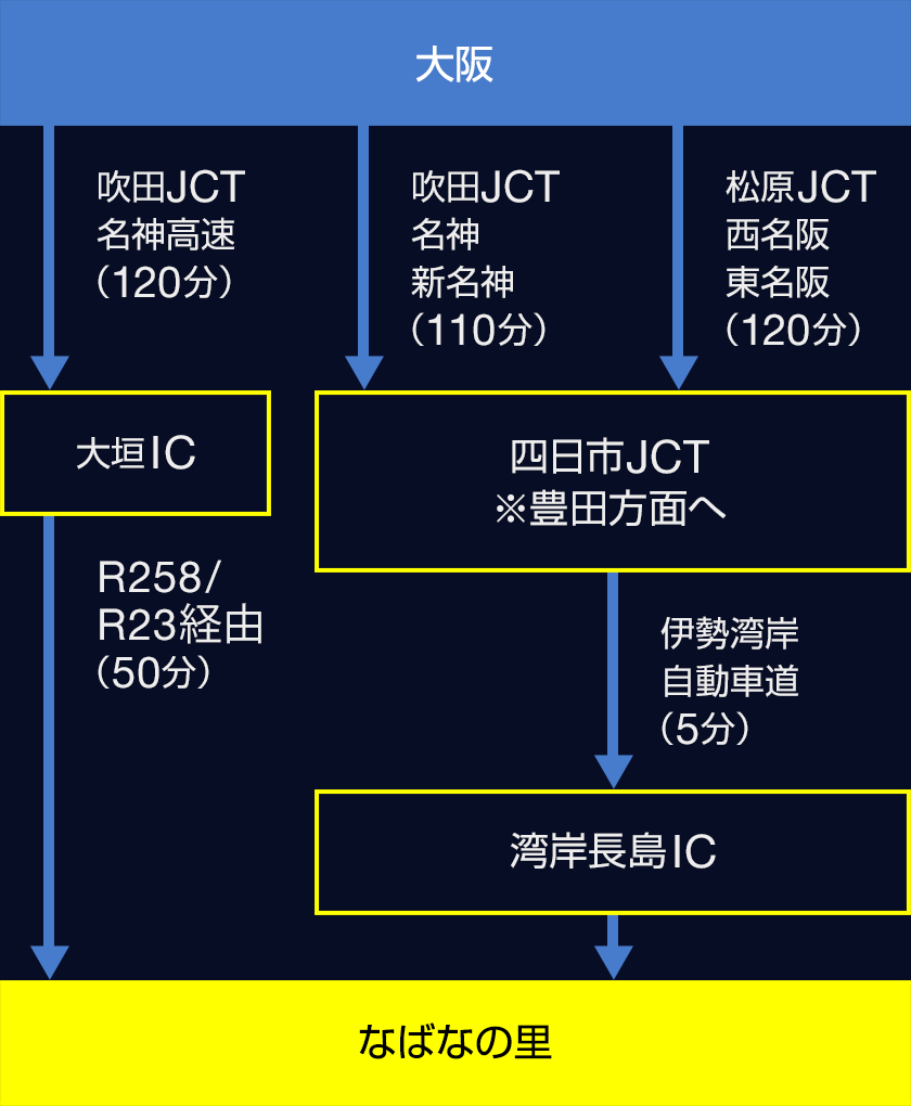 i_direction02