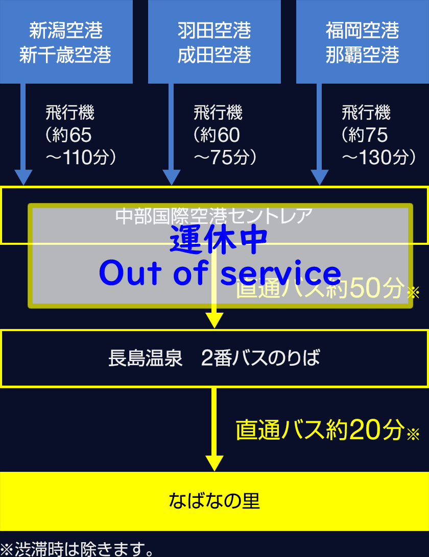 i_direction08