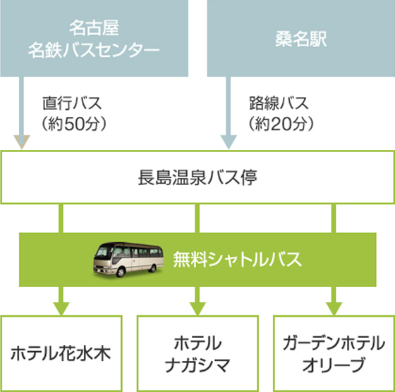 bus_p01