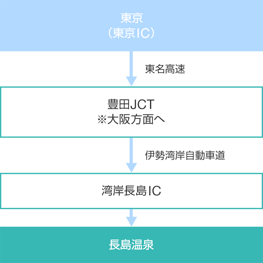 車場 長島 アウトレット 駐 ジ アウトレット広島