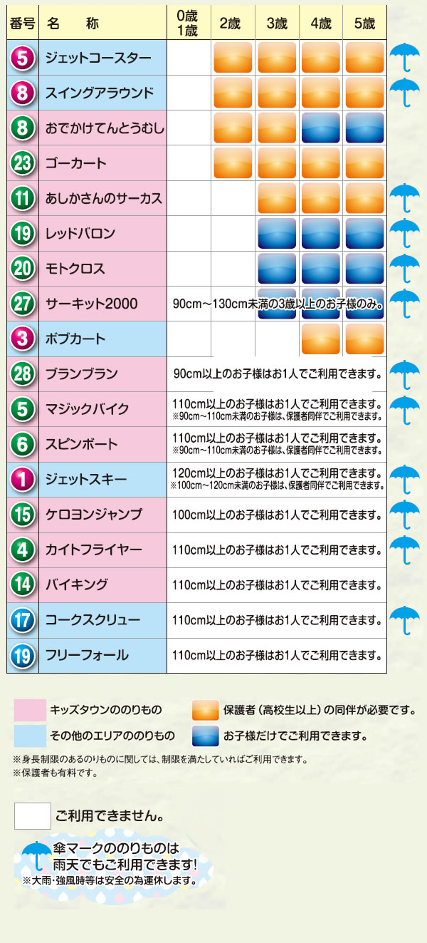 ナガシマスパーランド　パスポート券　子供