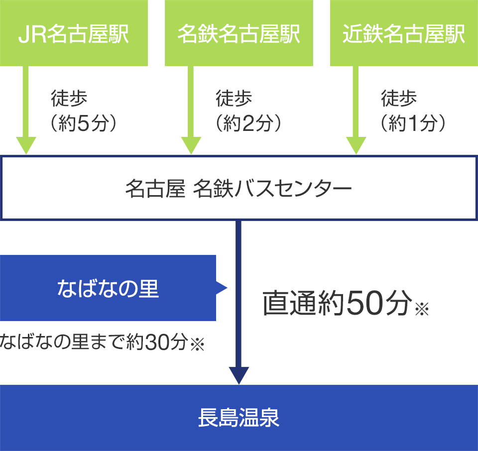 名鉄 バス 時刻 表