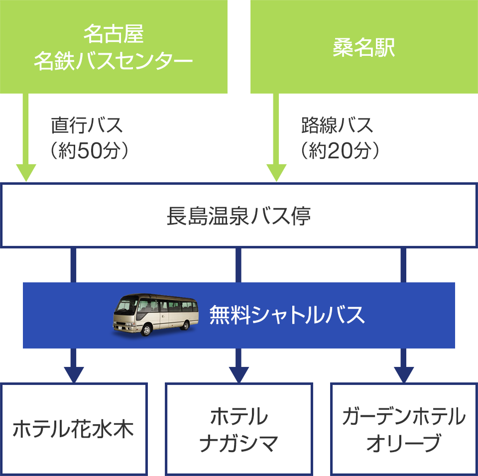 アウトレット 駐 車場 長島