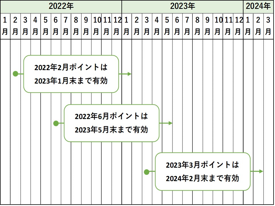 ナガシマスパーランド パスポート券２名分＋共通金券1000円分 12月末まで有効