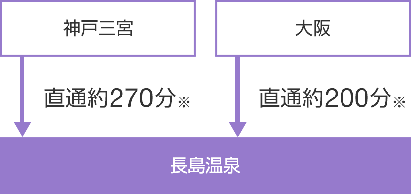 i_direction10